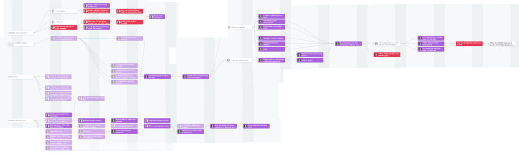 Asana in project management