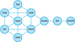 CPM - Critical path method